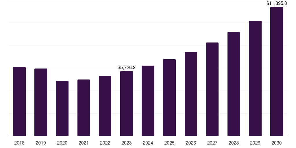 Japan Automotive Exhaust Systems Market Size & Outlook, 2030