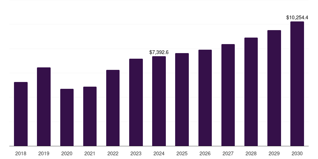 Japan automotive steel market, 2018-2030 (US$M)