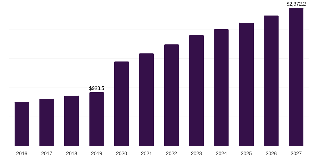 Japan bacterial & viral specimen collection market, 2018-2030 (US$M)