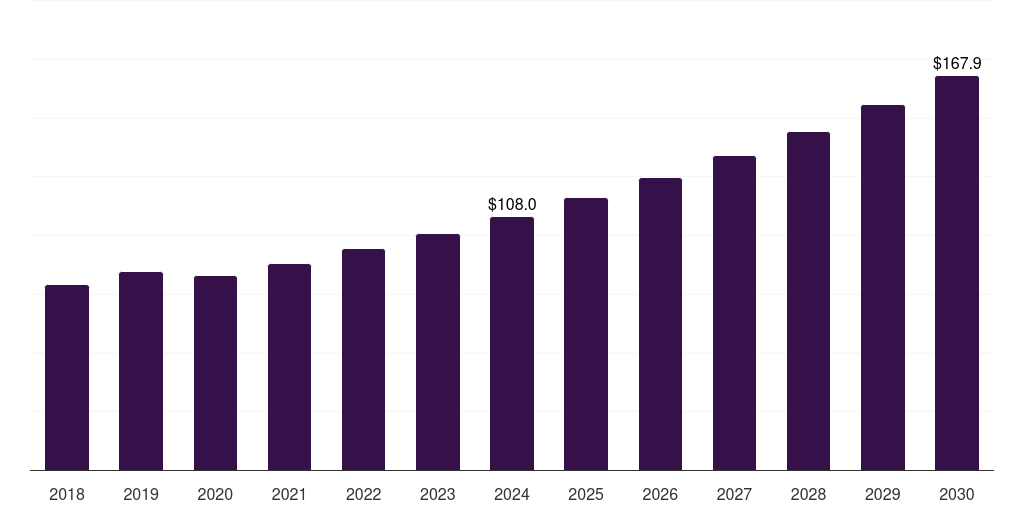 Japan bifurcation lesions market, 2018-2030 (US$M)