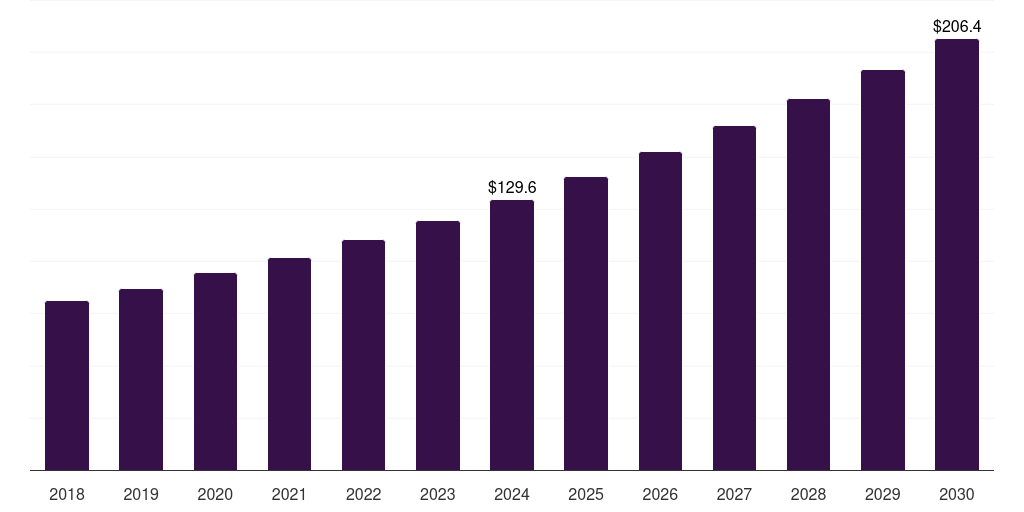 Japan broadcast switchers market, 2018-2030 (US$M)