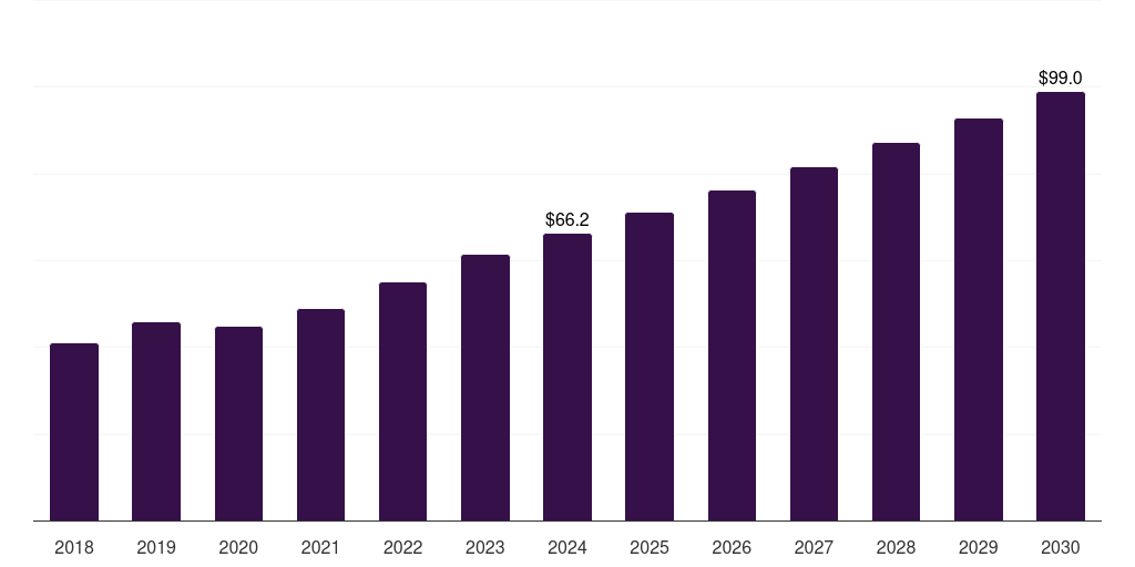 Japan bronchoscopes market, 2018-2030 (US$M)