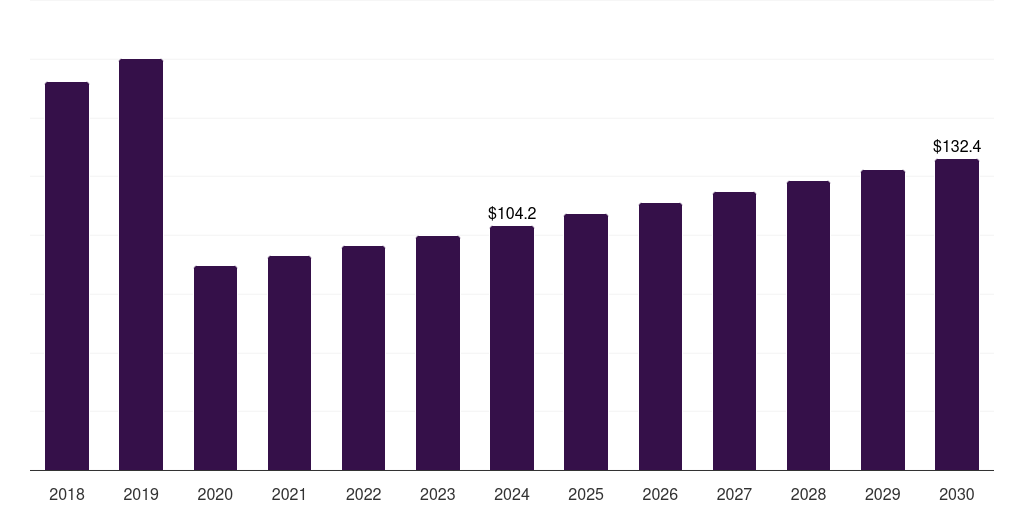 Japan cashew nut snacks market, 2018-2030 (US$M)