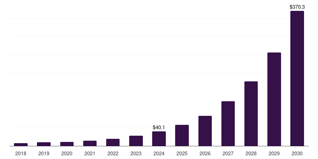 Japan cbd oil & cbd consumer health market, 2018-2030 (US$M)