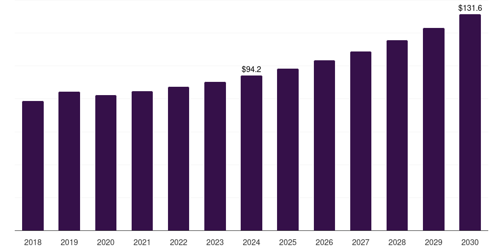 Japan chloroprene rubber market, 2018-2030 (US$M)