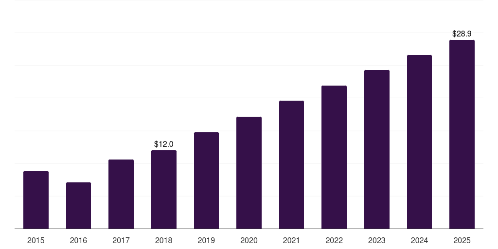 Japan cinnamon market, 2015-2025 (US$M)