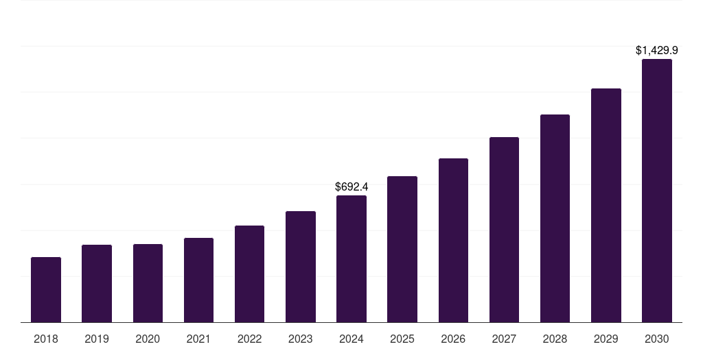 Japan comprehensive metabolic panel testing market, 2018-2030 (US$M)
