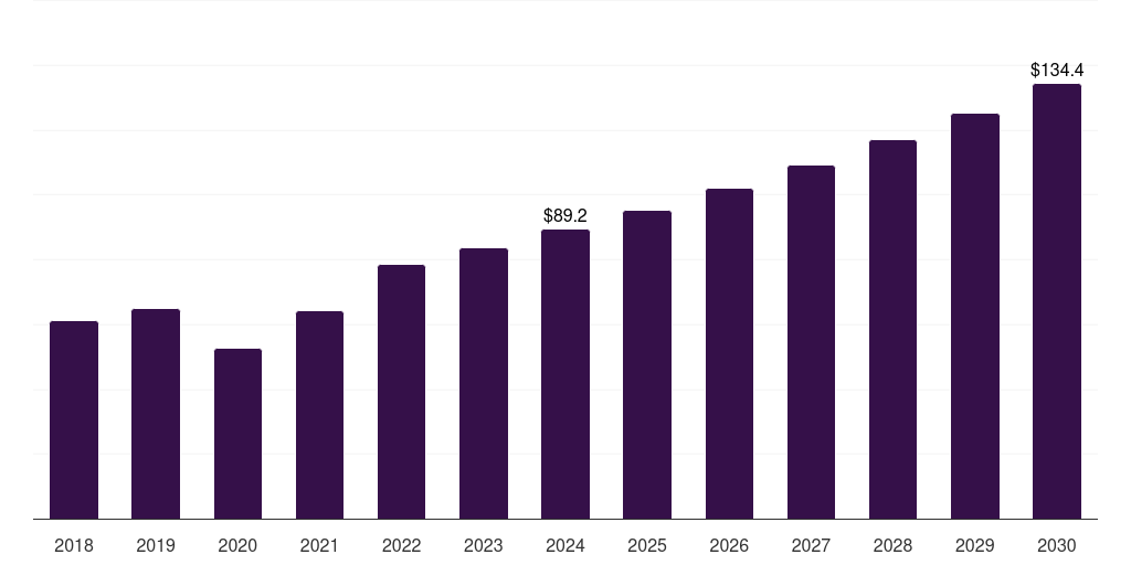Japan contrast enhanced ultrasound market, 2018-2030 (US$M)