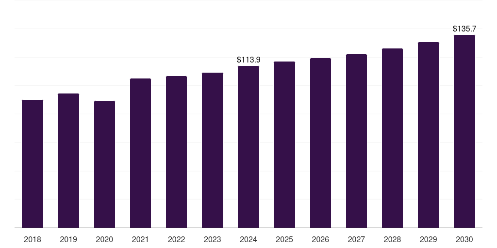 Japan corundum market, 2018-2030 (US$M)