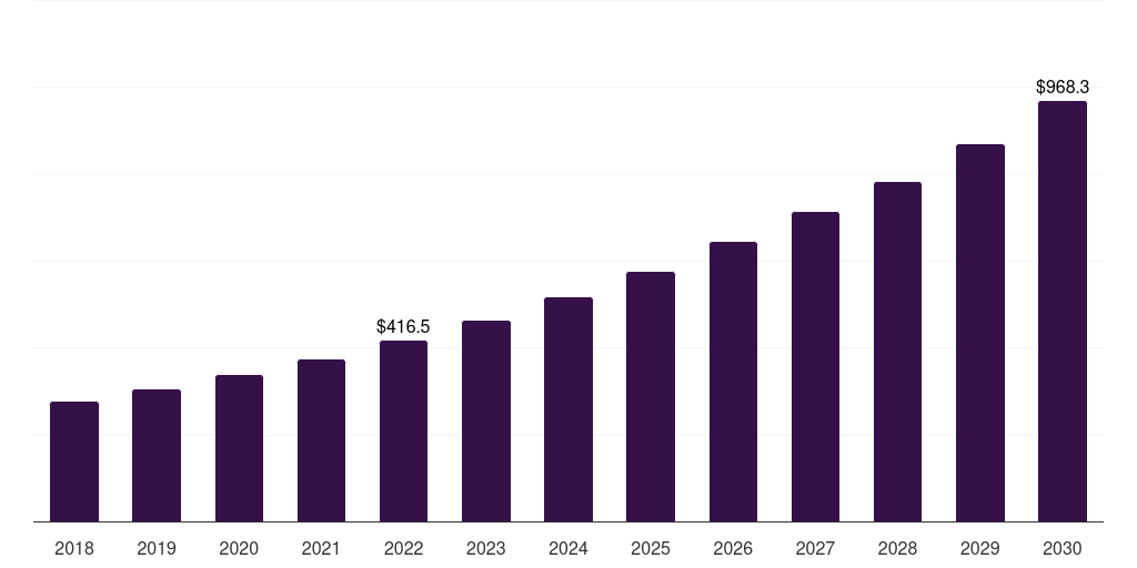 Japan custom procedure kits market, 2018-2030 (US$M)