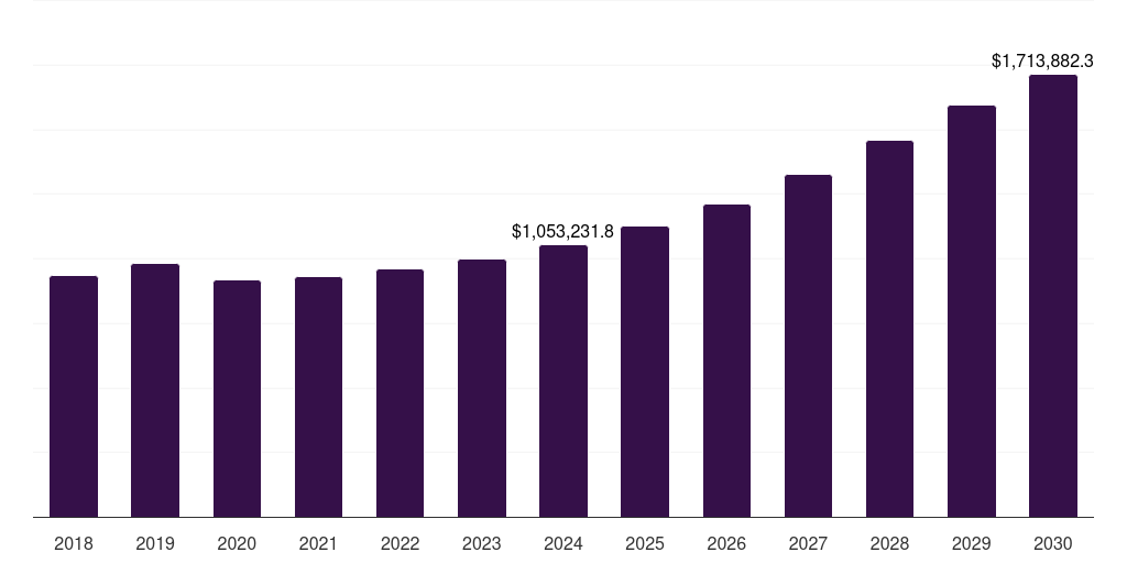 Japan data center blade server market, 2018-2030 (US$M)