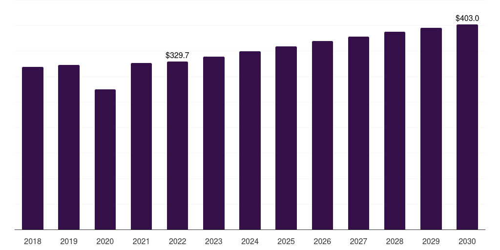 Japan denim market, 2018-2030 (US$M)