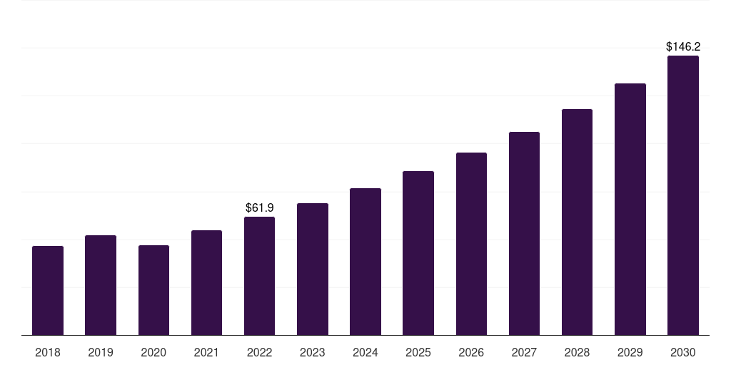 Japan dental imaging software market, 2018-2030 (US$M)