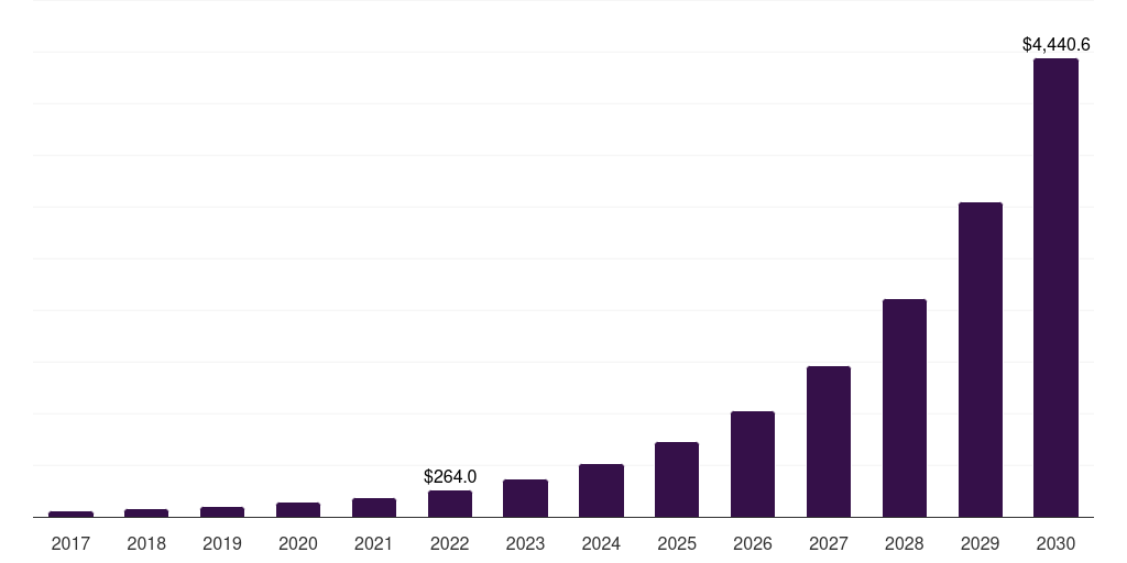 Japan direct attach cable market, 2017-2030 (US$M)