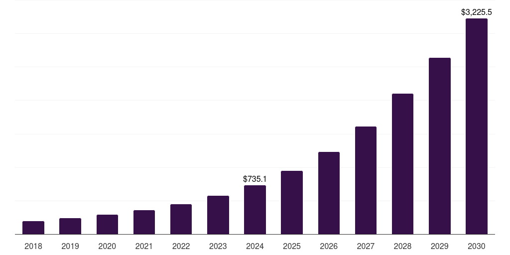 Japan drone analytics market, 2018-2030 (US$M)