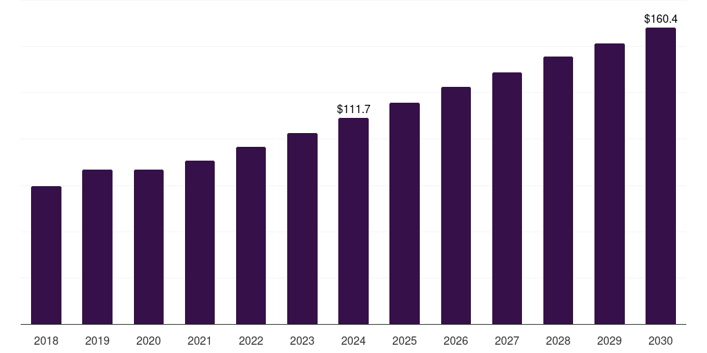 Japan duodenoscopes market, 2018-2030 (US$M)