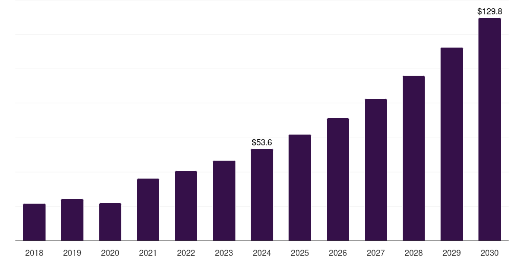 Japan energy based hair removal devices market, 2018-2030 (US$M)