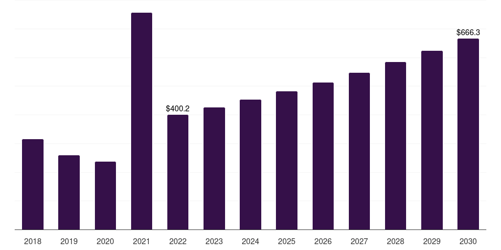 Japan ethyl acetate market, 2018-2030 (US$M)