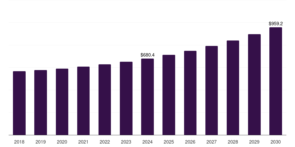 Japan fish hunting equipment market, 2018-2030 (US$M)
