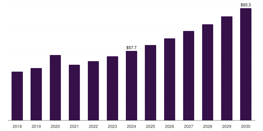 Japan fumaric acid market, 2018-2030 (US$M)