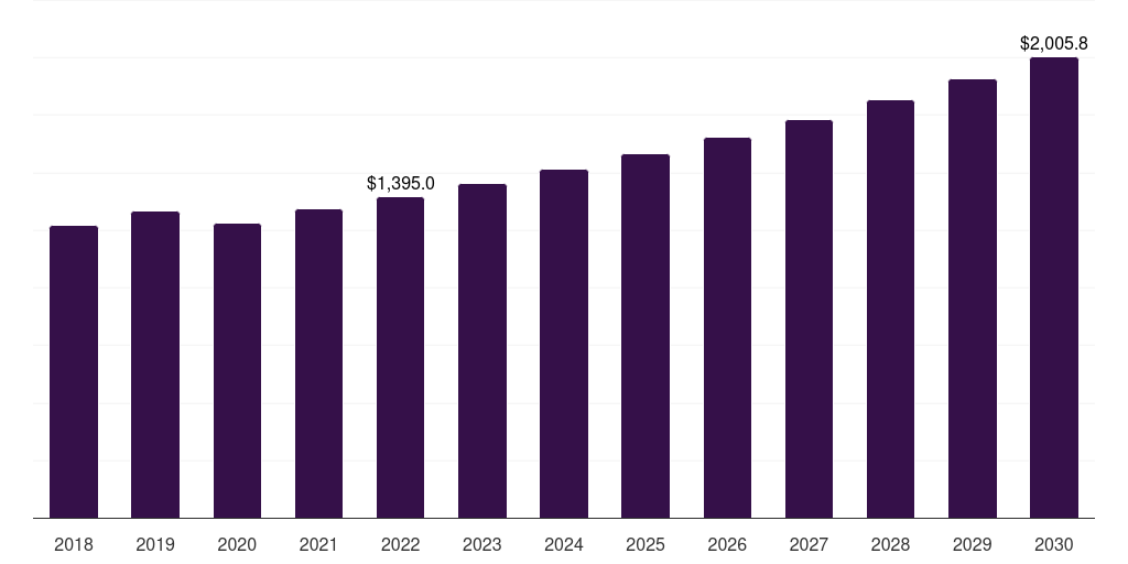Japan gas cleaning technologies market, 2018-2030 (US$M)