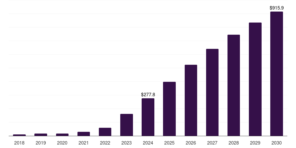 Japan glp-1 agonists weight loss drugs market, 2018-2030 (US$M)