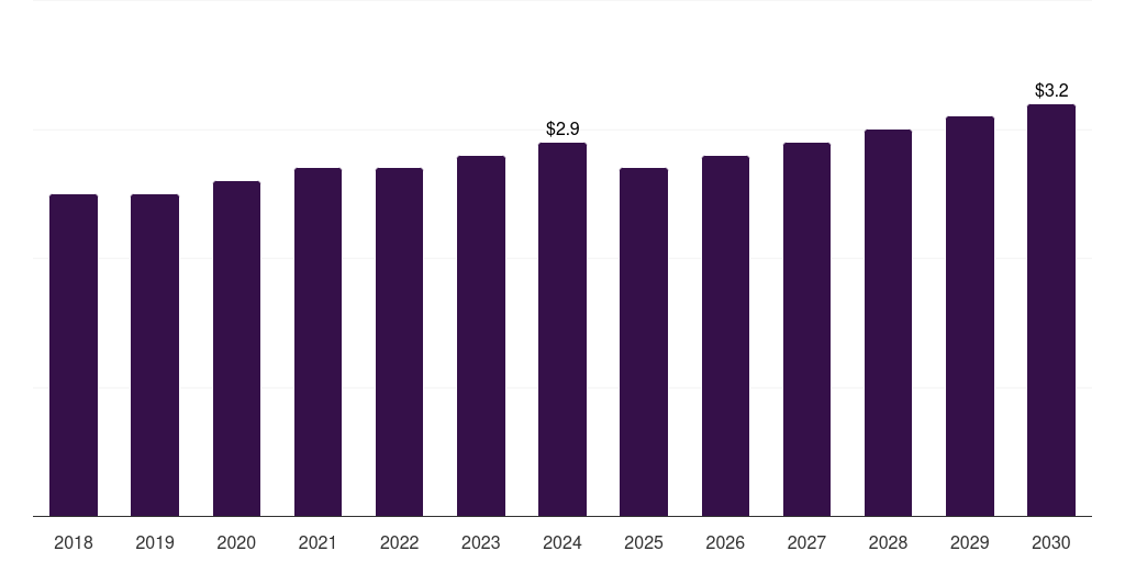 Japan guillain-barre syndrome diagnostics market, 2018-2030 (US$M)