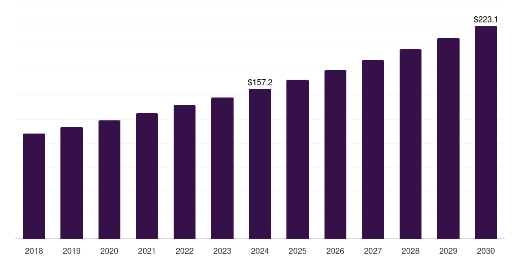 Japan hazelnut chocolate spread market, 2018-2030 (US$M)