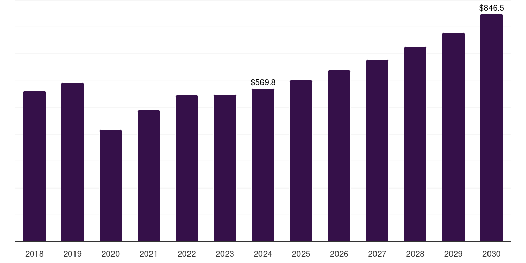 Japan high strength steel market, 2018-2030 (US$M)