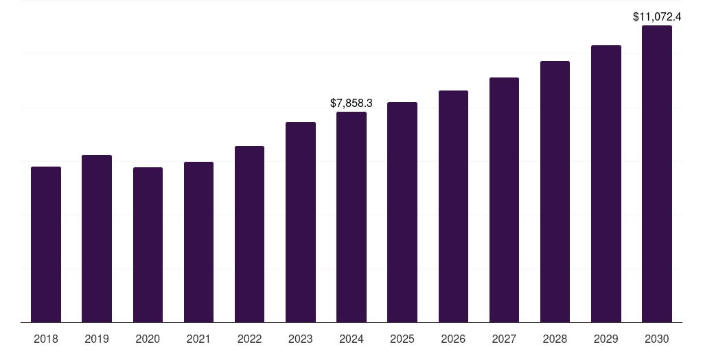 Japan hvac maintenance services market, 2018-2030 (US$M)
