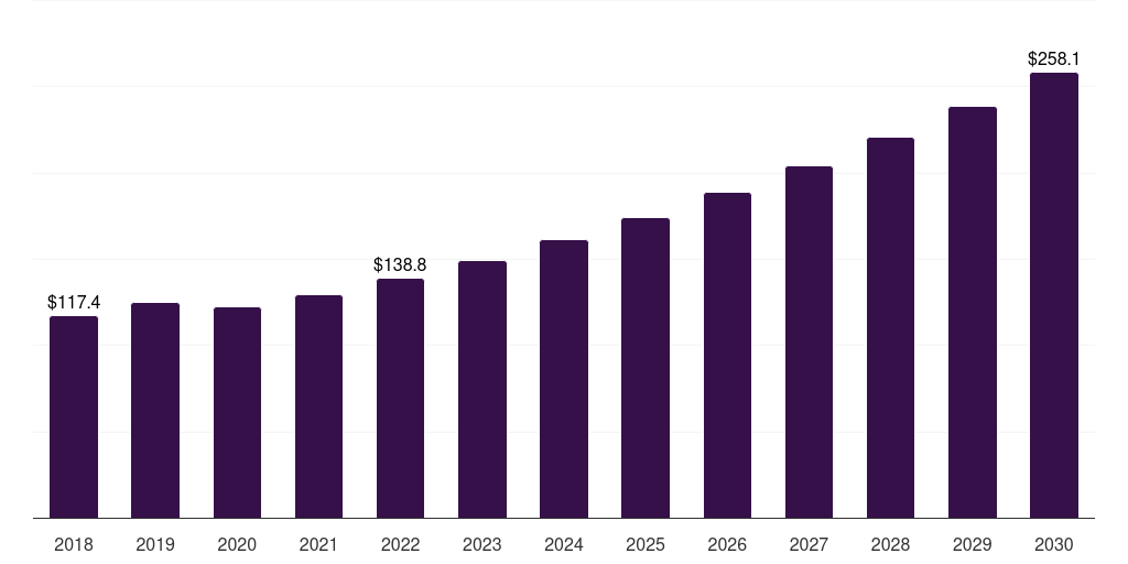 Japan industrial air filters market, 2018-2030 (US$M)