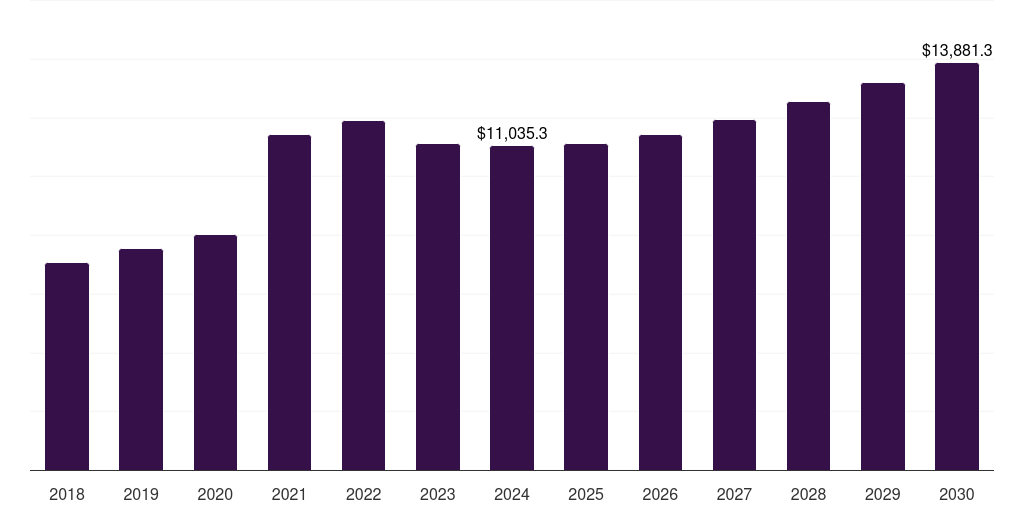 Japan infectious disease therapeutics market, 2018-2030 (US$M)