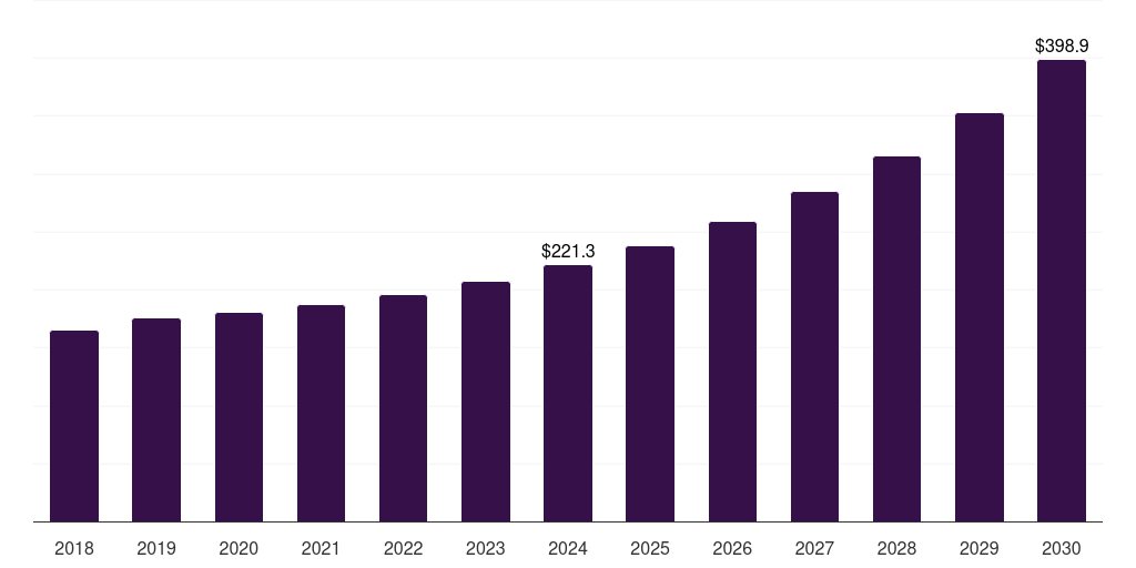 Japan intrusion detection and prevention market, 2018-2030 (US$M)