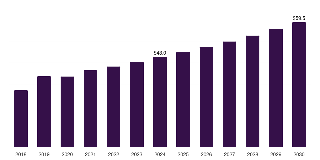 Japan keratin market, 2018-2030 (US$M)