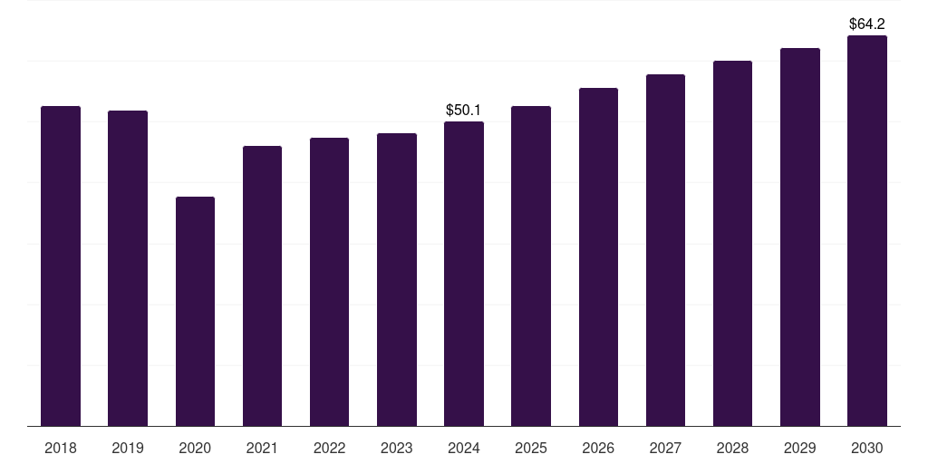 Japan laminated steel market, 2018-2030 (US$M)