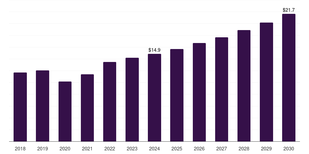 Japan lighted surgical retractors market, 2018-2030 (US$M)