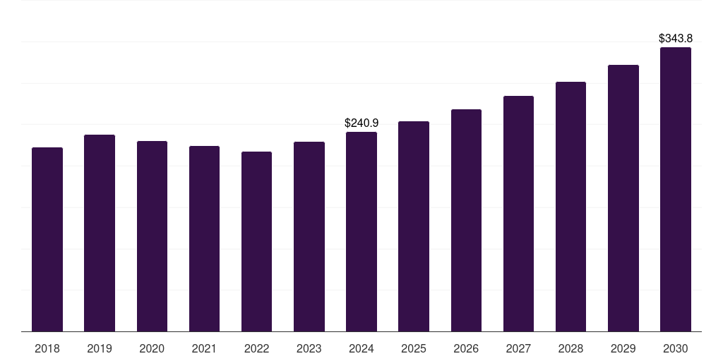Japan ltcc and htcc market, 2018-2030 (US$M)