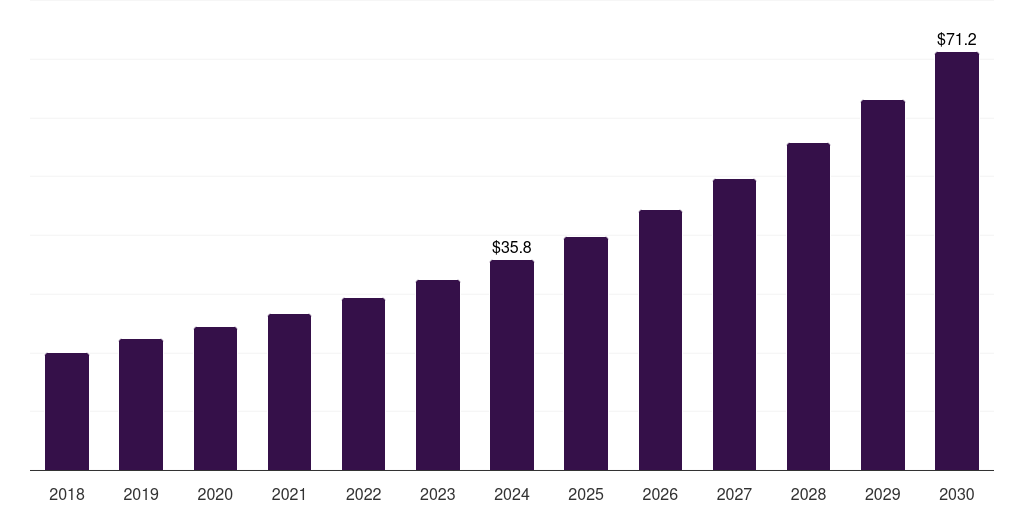 Japan luxury candle market, 2018-2030 (US$M)