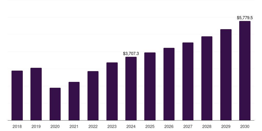 Japan luxury spa market, 2018-2030 (US$M)