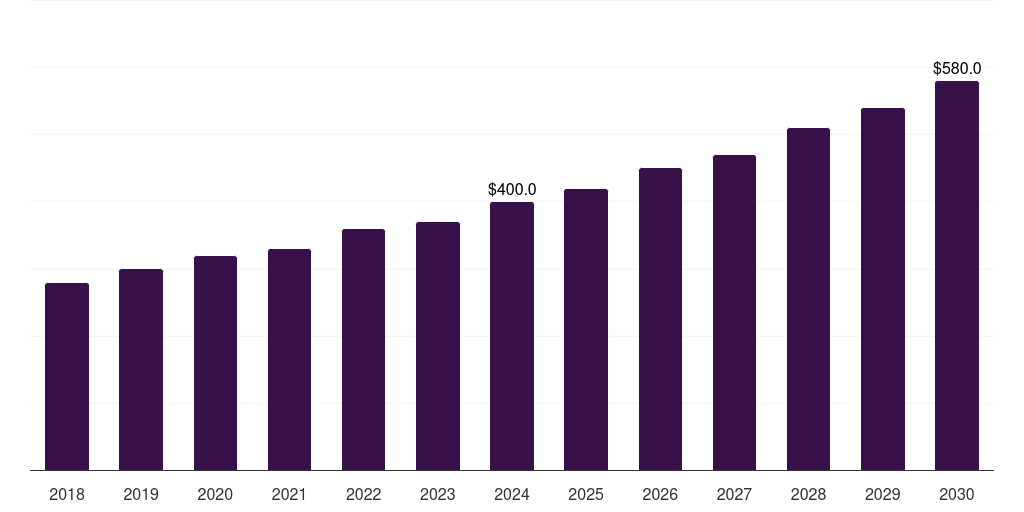 Japan malted milk market, 2018-2030 (US$M)