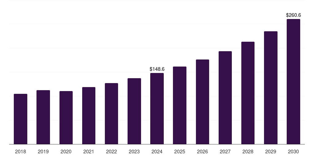 Japan mapping catheters market, 2018-2030 (US$M)