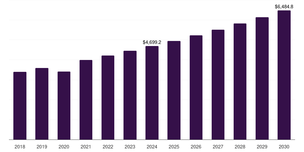 Japan marine construction market, 2018-2030 (US$M)