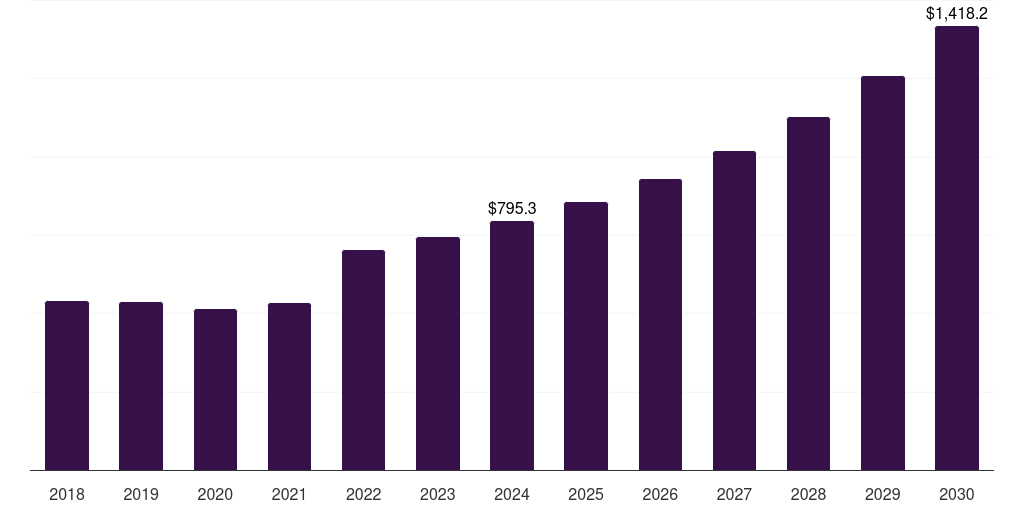 Japan mechanical & chemical recycling of polyethylene market, 2018-2030 (US$M)