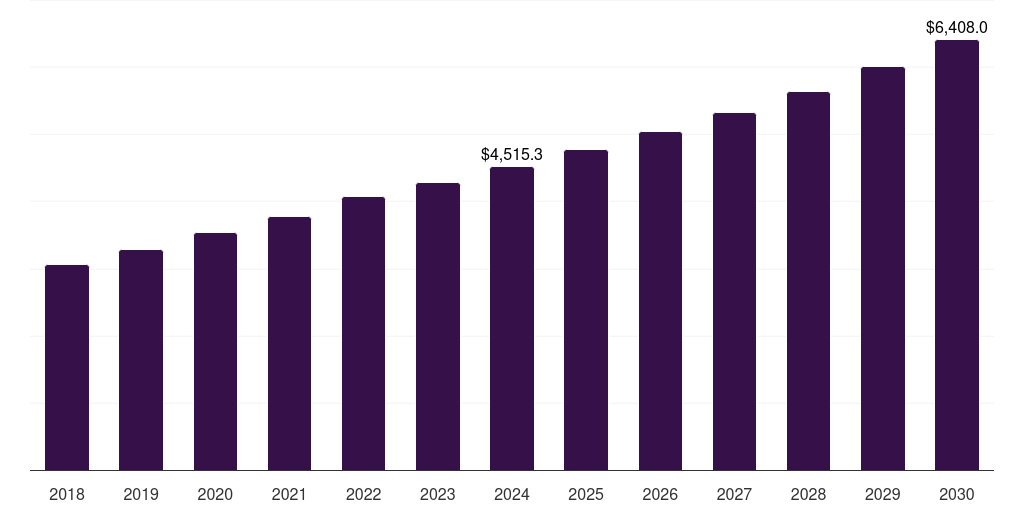 Japan metabolic disorder therapeutics market, 2018-2030 (US$M)