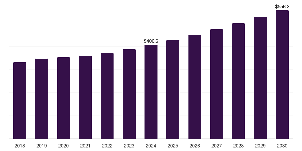 Japan microphone market, 2018-2030 (US$M)