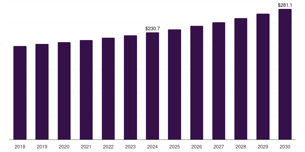 Japan military wearables market, 2018-2030 (US$M)