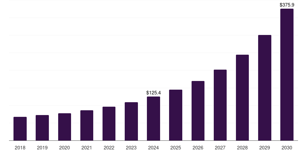 Japan mobile shopping space market, 2018-2030 (US$M)