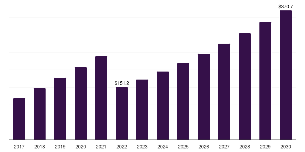 Japan molasses market, 2017-2030 (US$M)