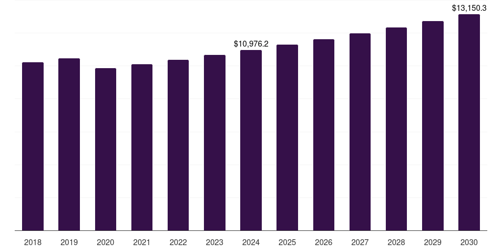 Japan next-gen paper-based and fiber-based packaging market, 2018-2030 (US$M)
