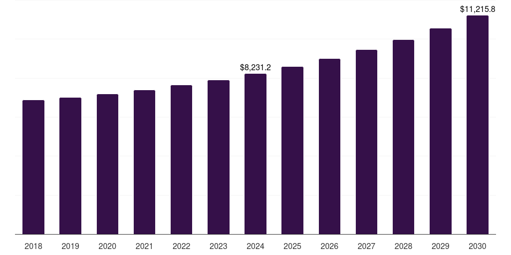 Japan non-profit organization technology spending market, 2018-2030 (US$M)